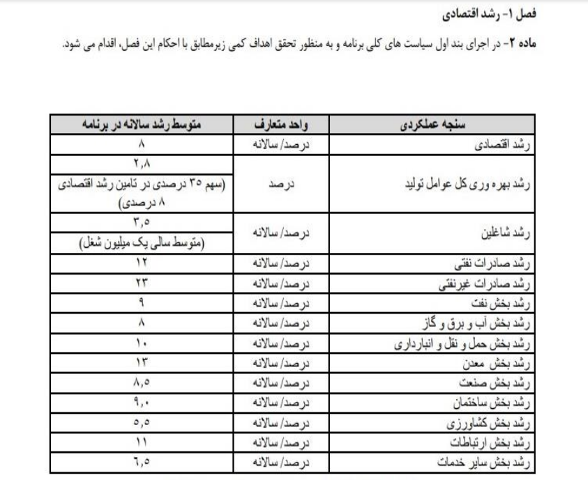 جدول رشد اقتصادی