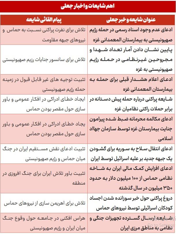 شایعات رسانه‌های بیگانه