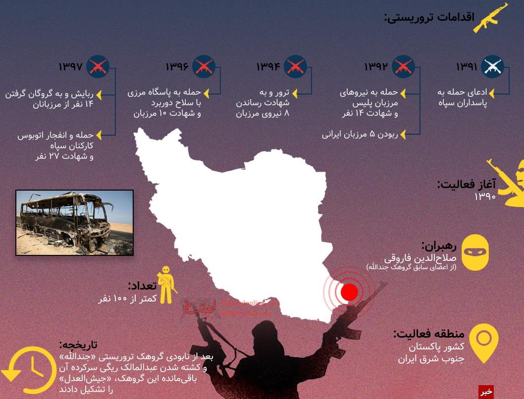 اقدامات تروریستی چیش العدل