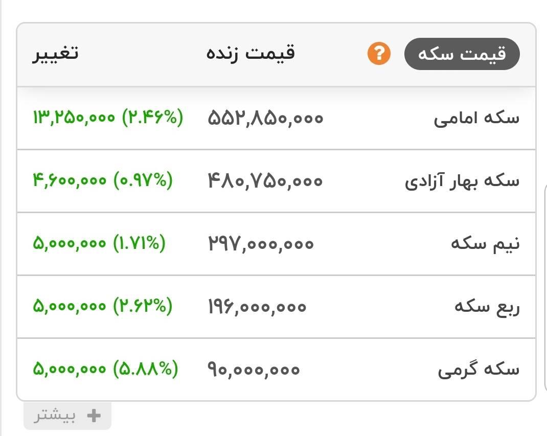 سکه